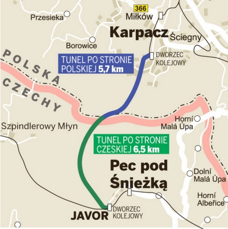 Tunel ( Drogowy i Kolejowy) Pod Śnieżką