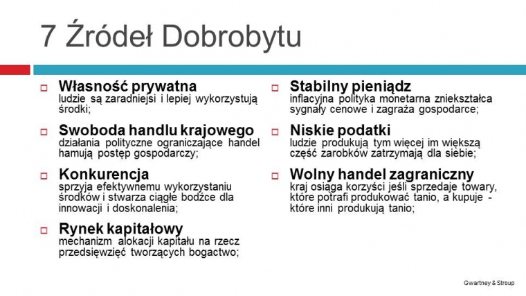 Nauka ekonomii w szkole